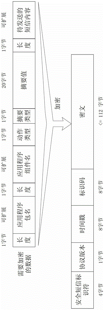 Short message push method, short message push system and short message push cloud server