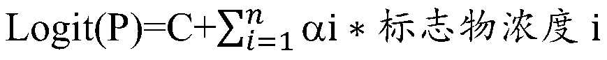 Method for constructing mathematical model for detecting gastric cancer in vitro and application thereof