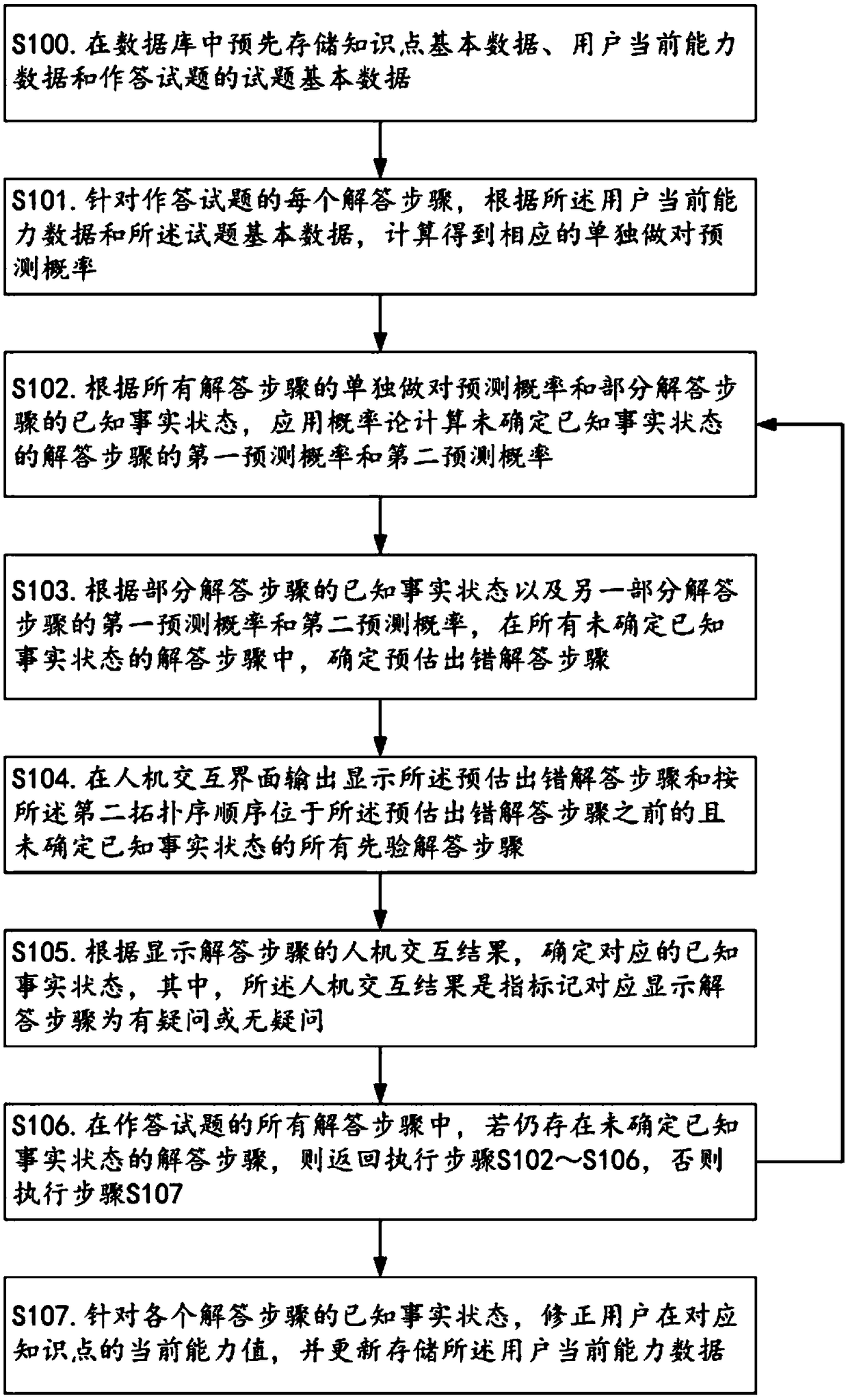 Method for achieving user ability prediction through man-machine interaction