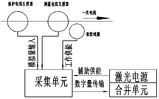 Novel energy supply mode of electronic current transformer