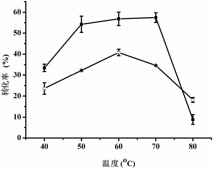 L-AI (L-arabinose isomerase) and application thereof