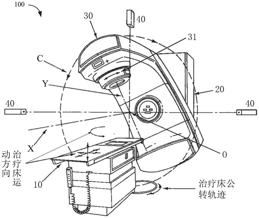 Radiotherapy plan simulation method and device