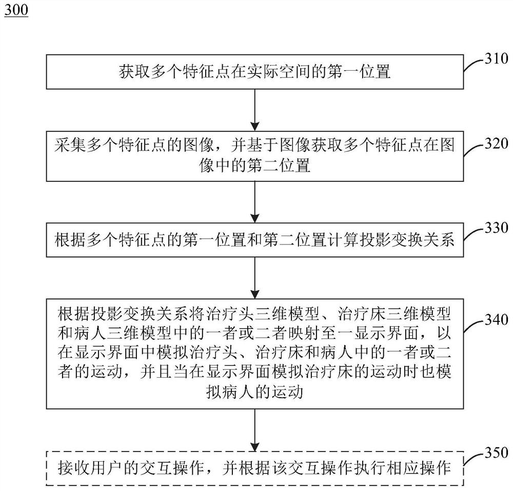 Radiotherapy plan simulation method and device