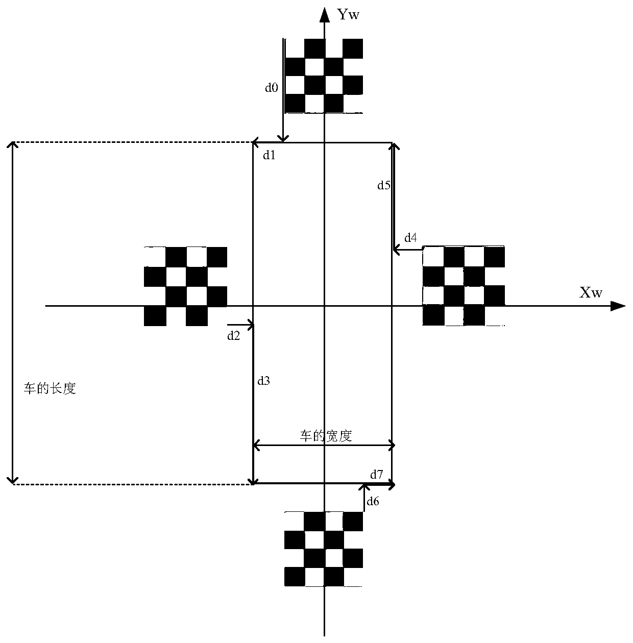 Vehicle-mounted three-dimensional all-round display method, computer readable storage medium and system