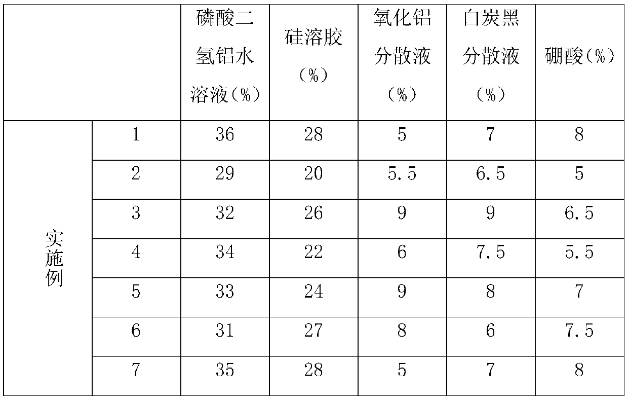 Environment-friendly insulating coating liquid as well as preparation method and application thereof