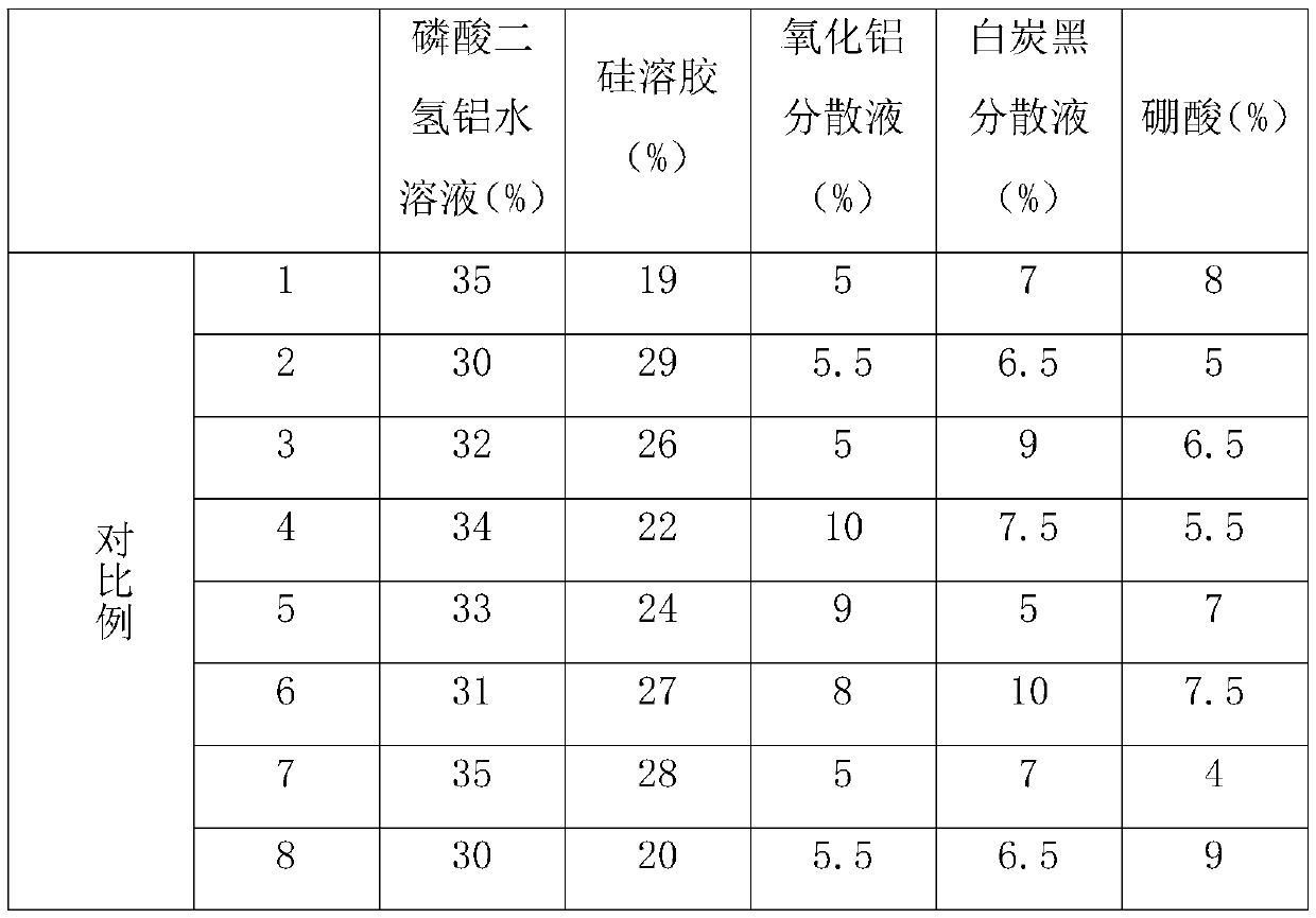 Environment-friendly insulating coating liquid as well as preparation method and application thereof