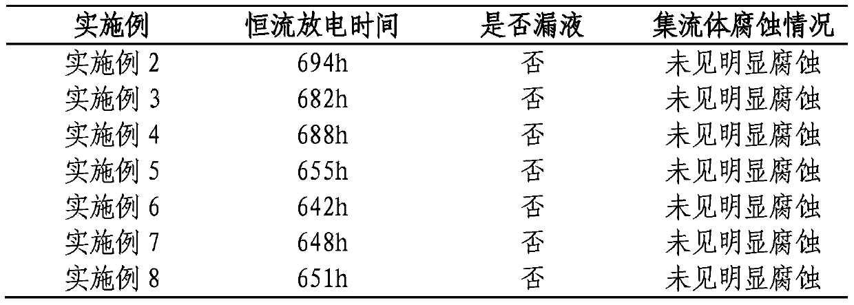 Multi-layer composite cathode of metal-air battery