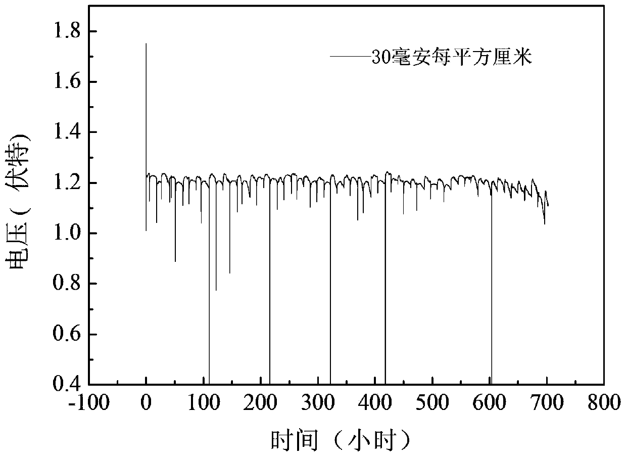 Multi-layer composite cathode of metal-air battery