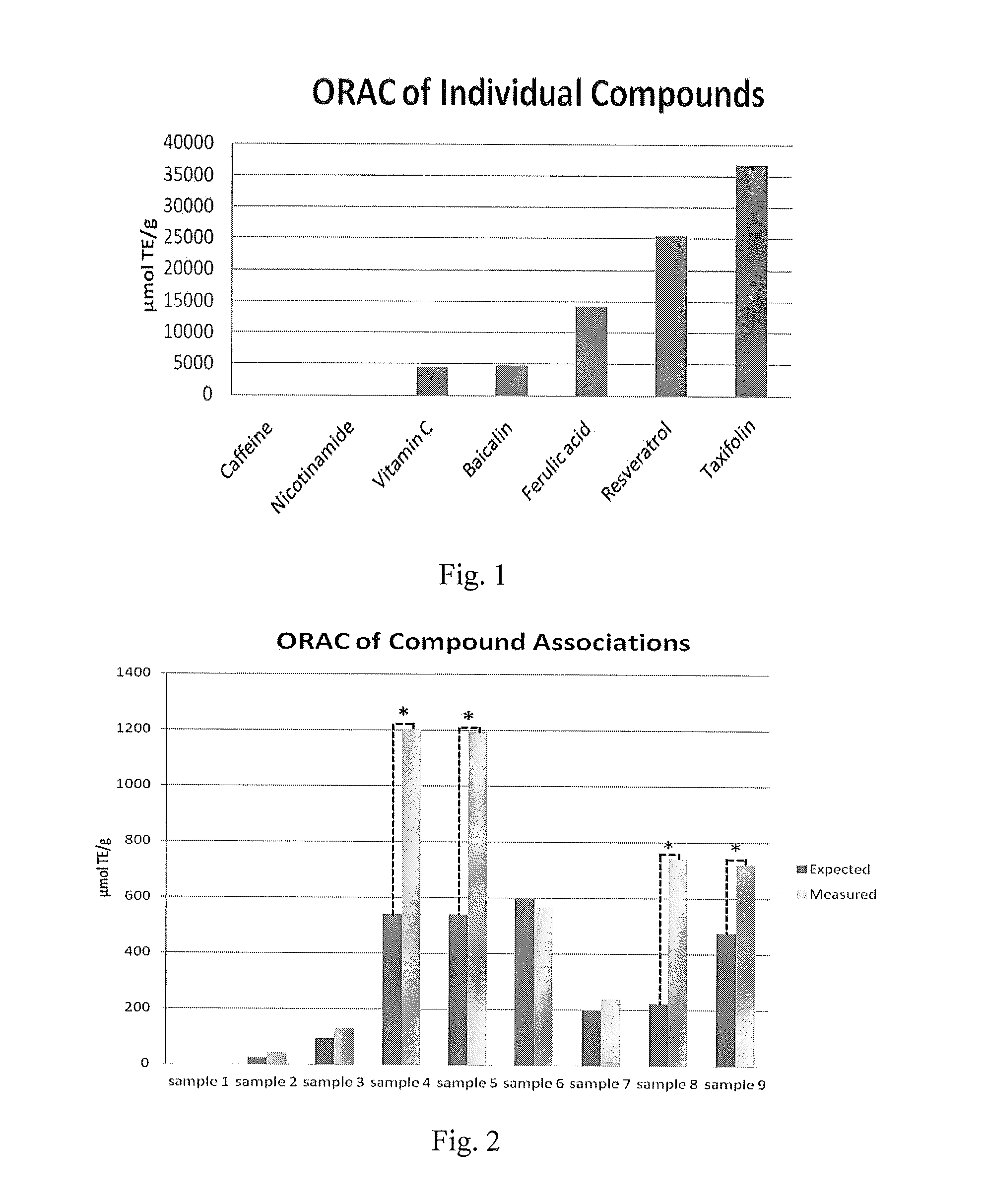 Synergistic antioxidant cosmetic compositions containing at least one of baicalin and taxifolin, at least one of caffeine and nicotinamide, at least one of vitamin C and resveratrol and ferulic acid