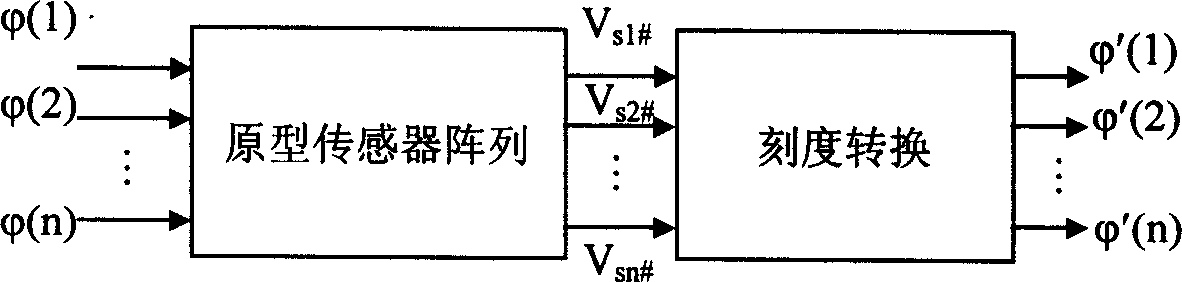 Self-hold dark discharge carbon nanometer pipe film gas sensor and its gas concentration measuring method