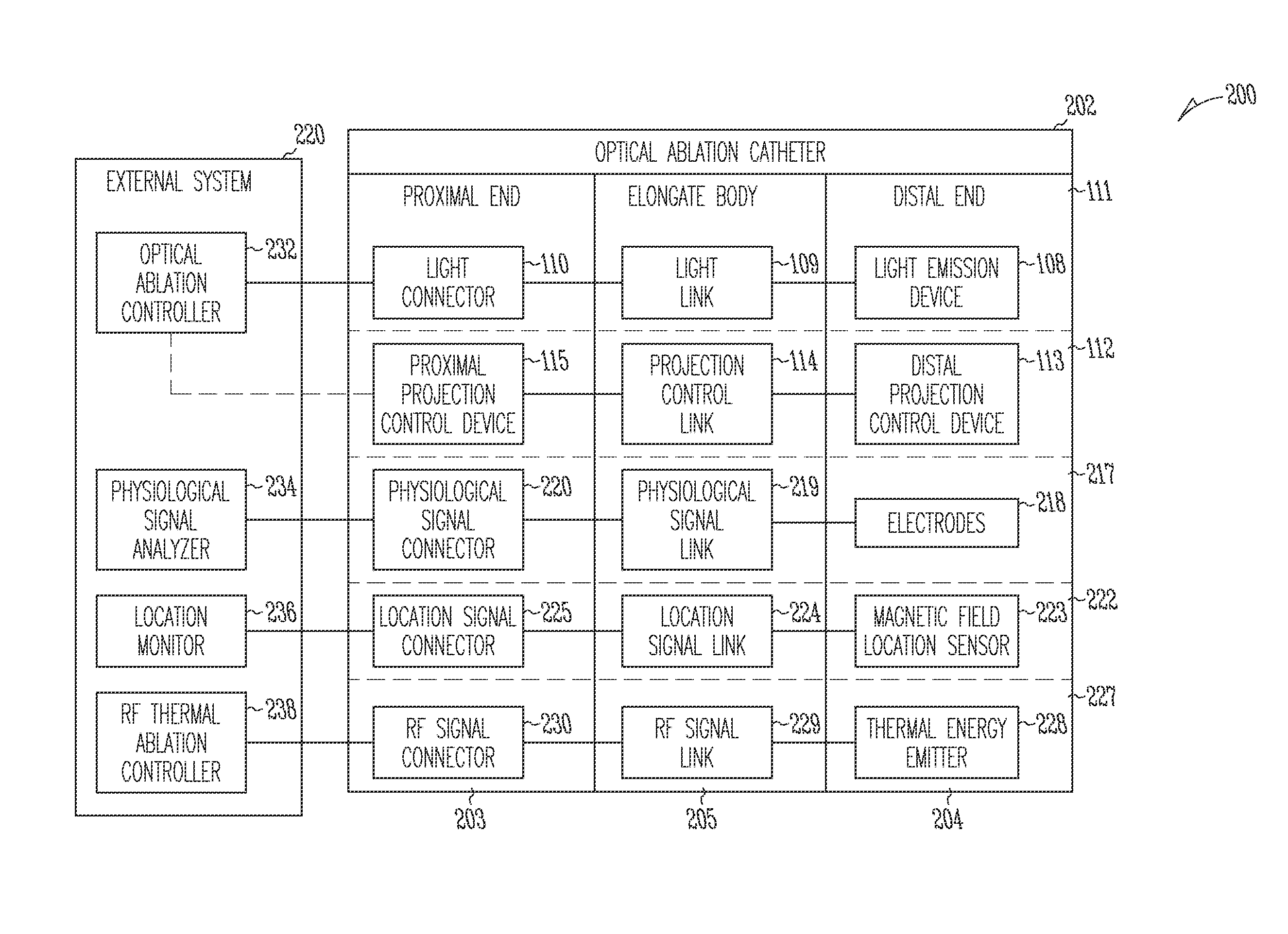 Systems and devices for photoablation