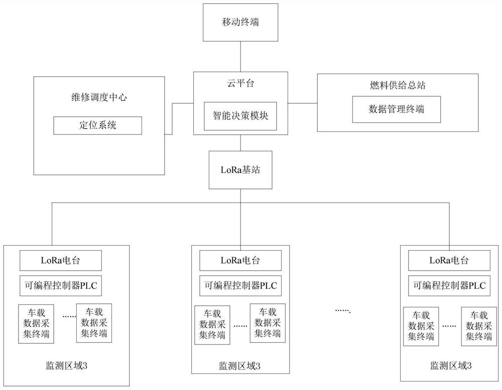 Fuel cell forklift comprehensive management monitoring system based on intelligent Internet of Things