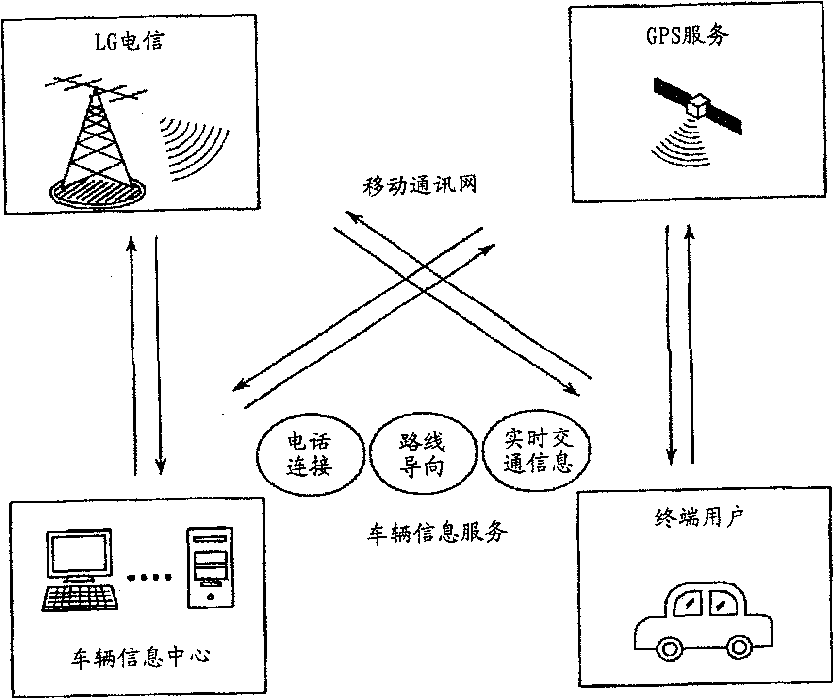 Vehicle information terminal equipment and advertisement service method