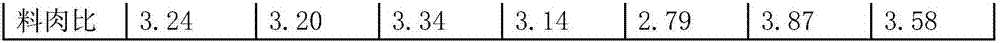 Feed for wild boars in fattening period and application thereof