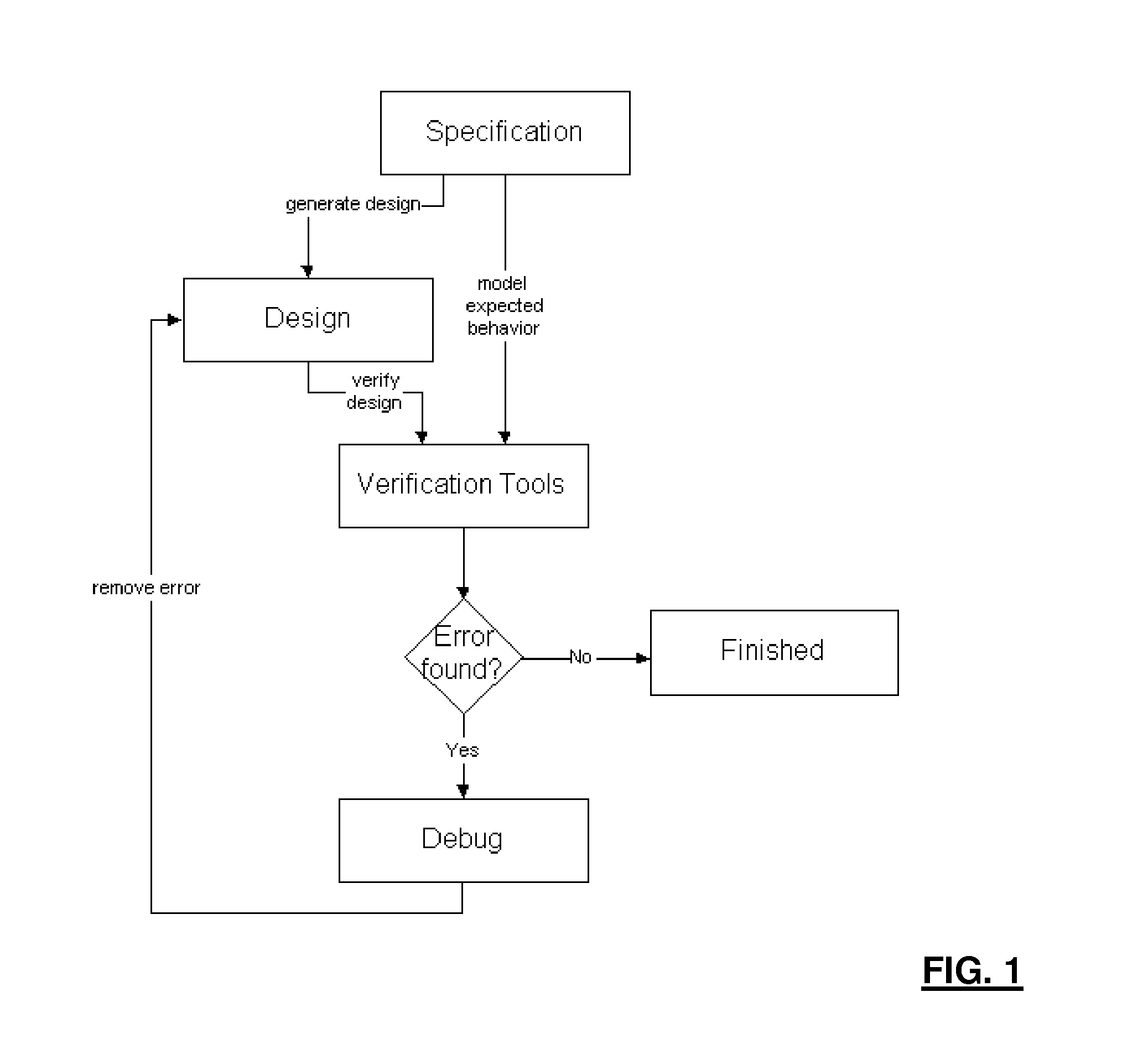 Method, system and computer program for automated hardware design debugging