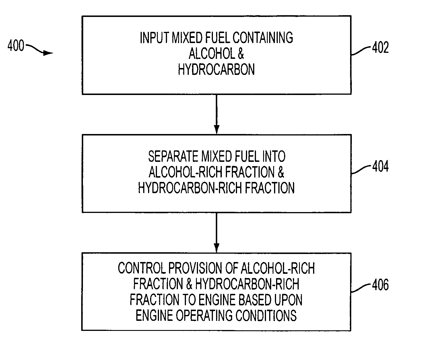 Apparatus with mixed fuel separator and method of separating a mixed fuel