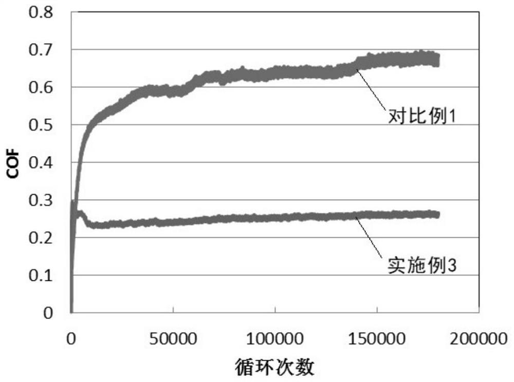 Self-lubricating film material and preparation method thereof