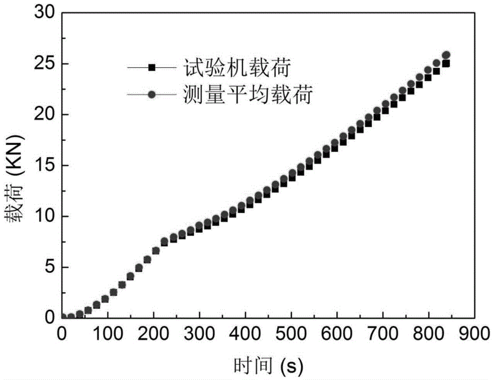 Bolt tightening torque coefficient measuring device