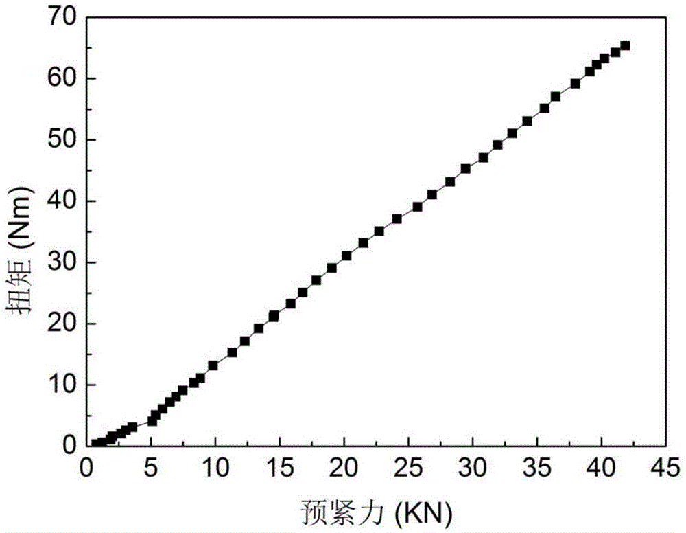 Bolt tightening torque coefficient measuring device