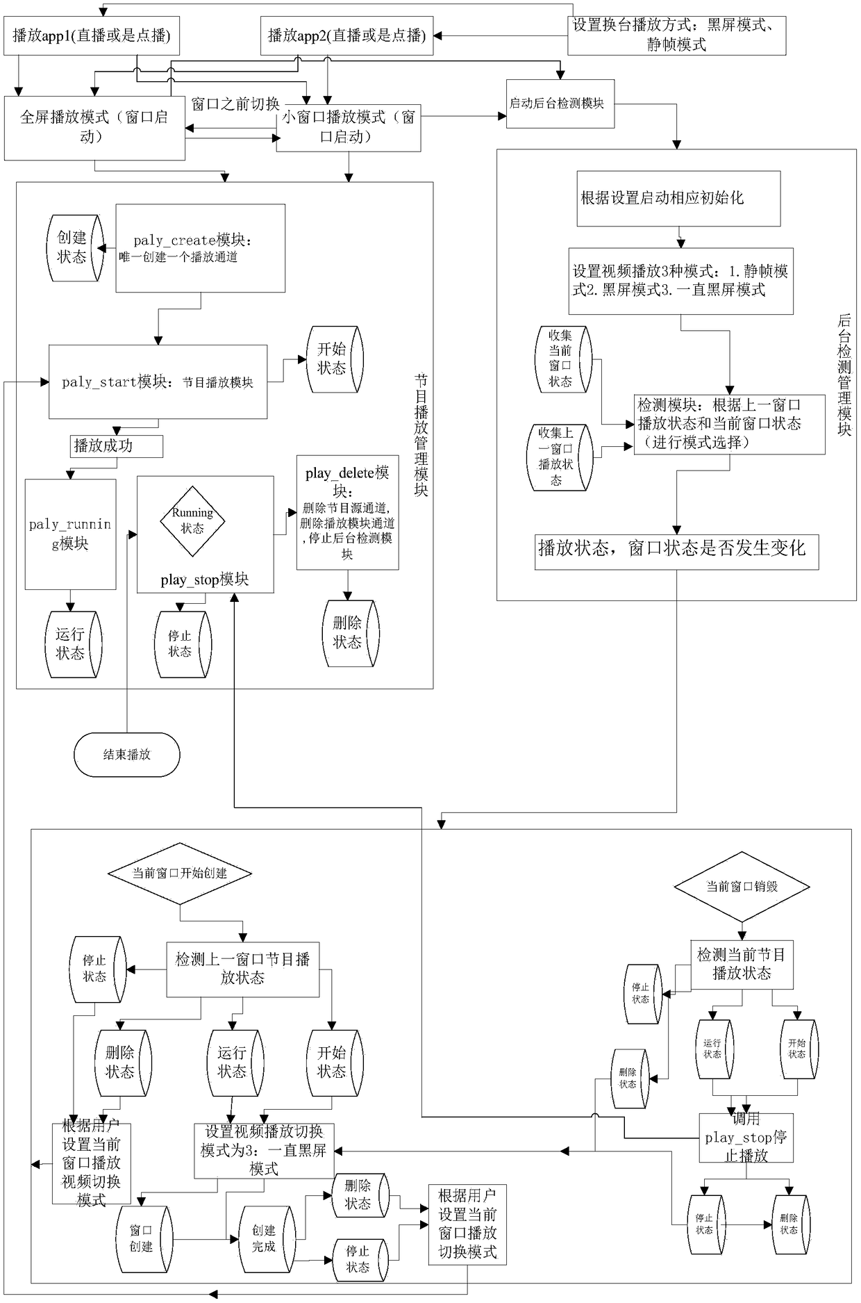 Video playing switching method and video playing switching device