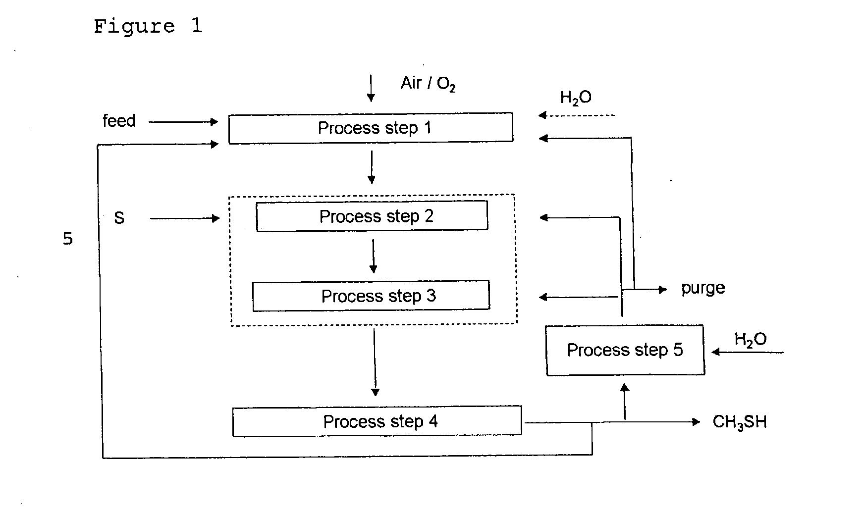 Process for continuously preparing methyl mercaptan from carbon- and hydrogen-containing compounds