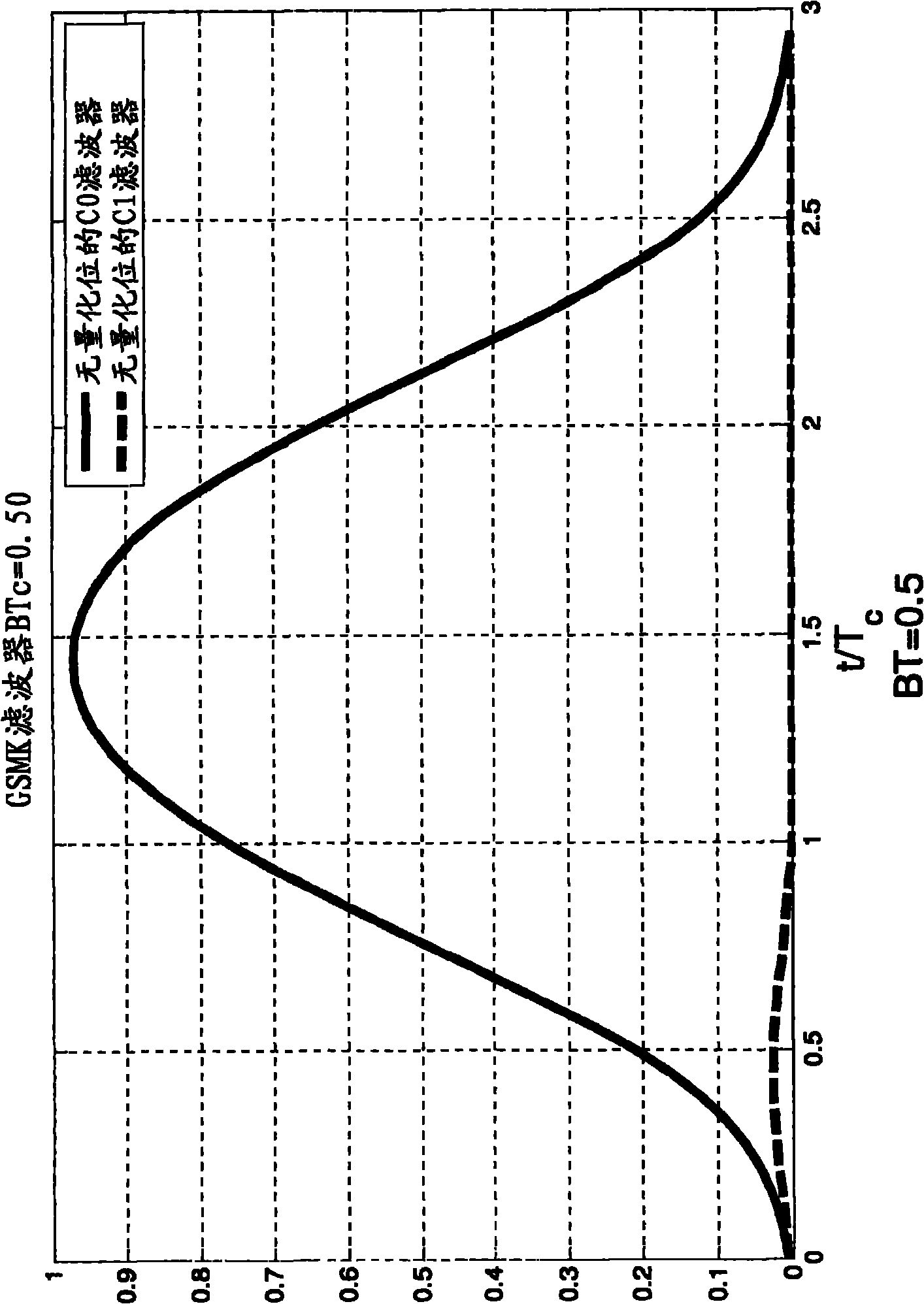 Method for receiving a signal and receiver