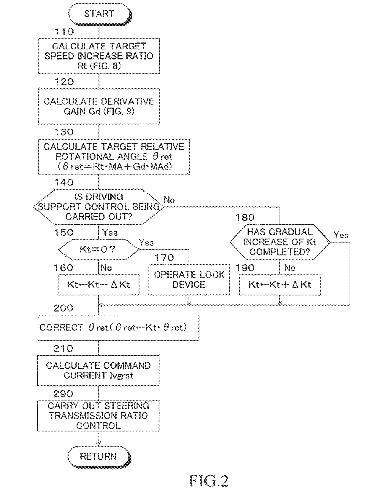 Travel control device for vehicle