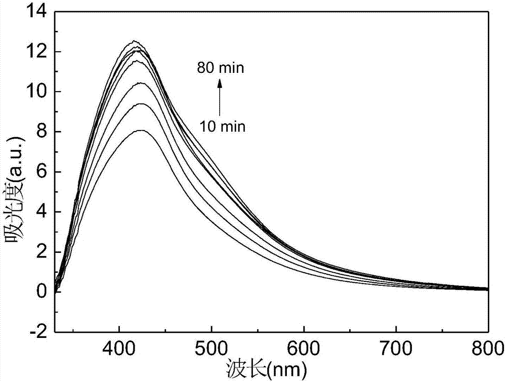 Method of biosynthesis of nano-silver by utilizing extract of Guangxi vittex cannabi folia leaves