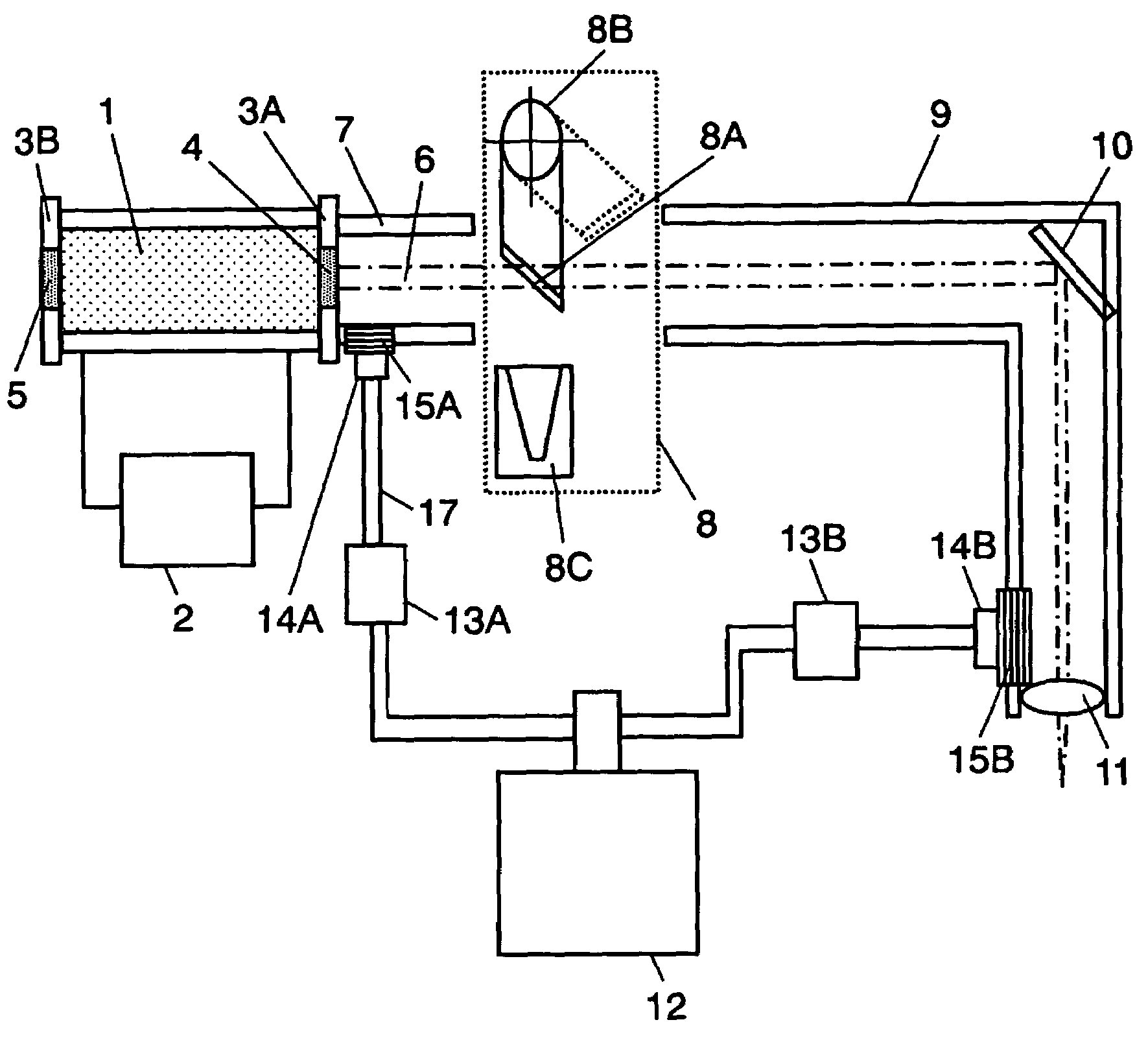 Laser generator