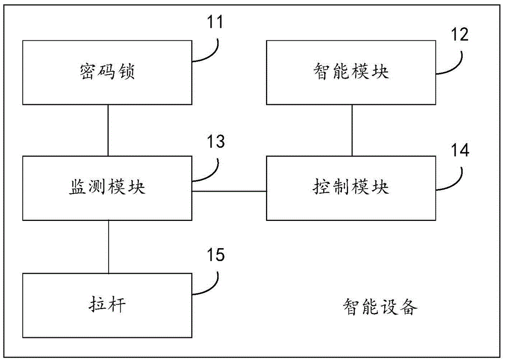 Intelligent device and control method and control device thereof