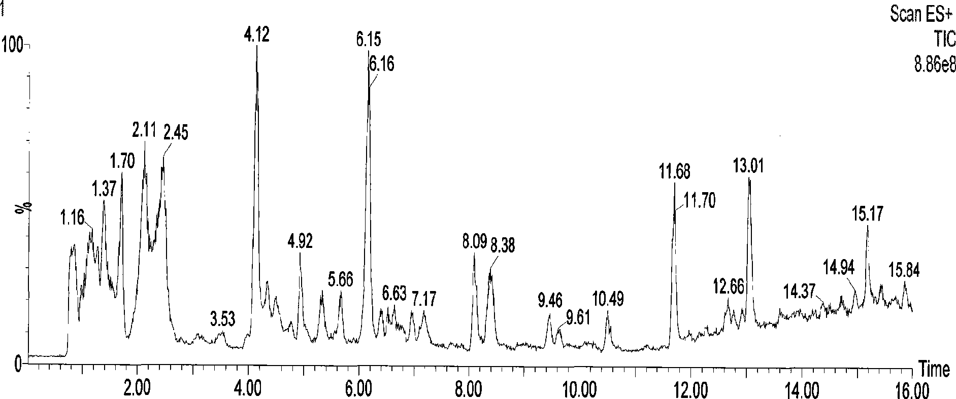 Detection method for o-dihydroxy metabolite spectrum in urine