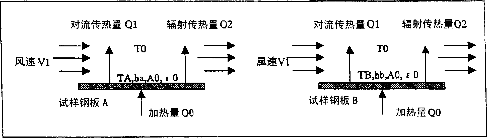 Coating metal with excellent heat diffusion character