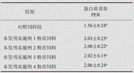 Special powder feed for juvenile scophthalmus maximus and preparation method of special powder feed