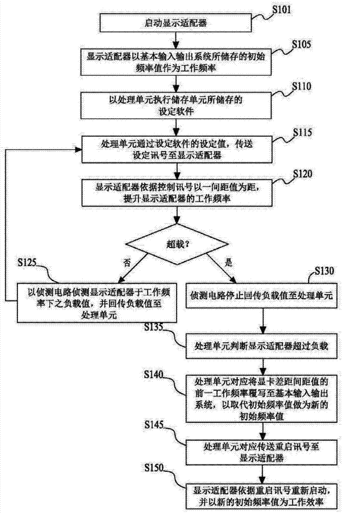 Overclocking Setting System and Overclocking Setting Method