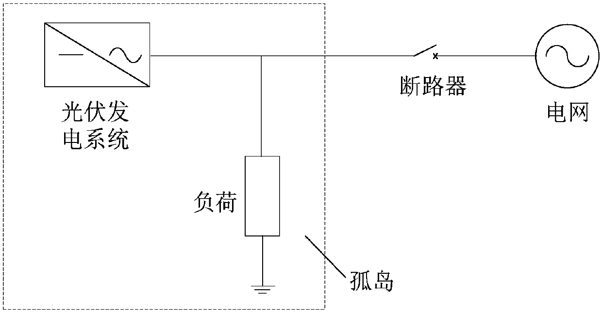 Island detection method based on multi-frequency-band harmonic voltage and frequency