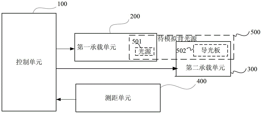 Optical simulation device of backlight source