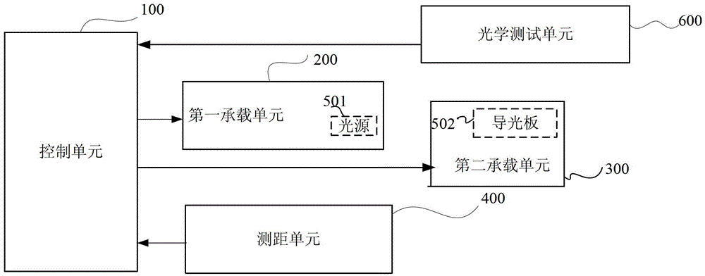 Optical simulation device of backlight source