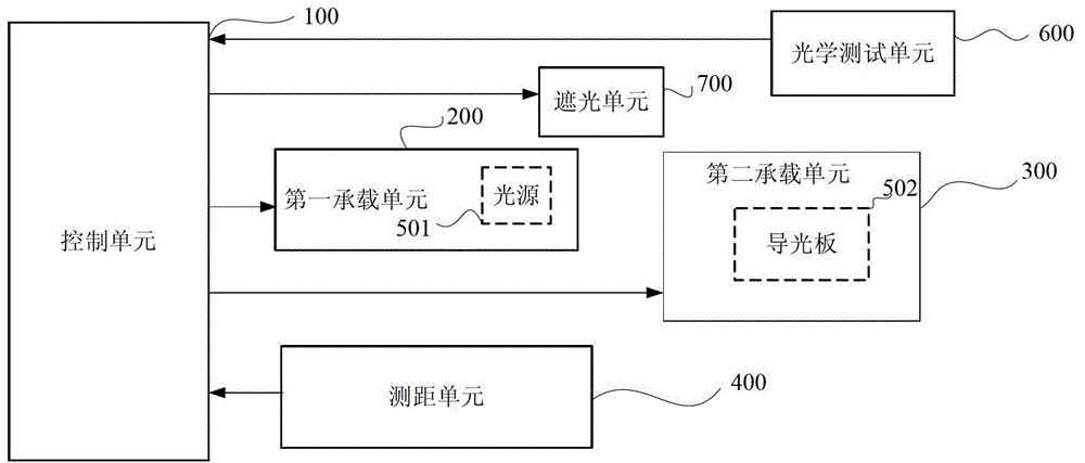 Optical simulation device of backlight source