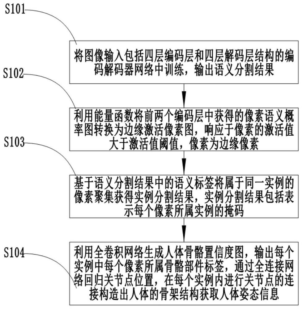 Human body posture estimation method and system