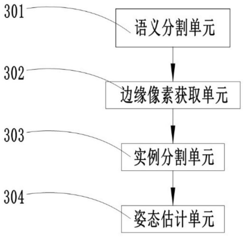 Human body posture estimation method and system