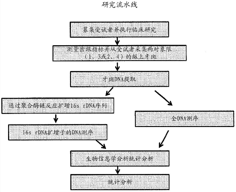 Methods and systems for biomarker identification