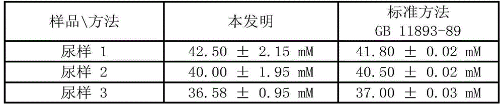 Potential sensor for phosphate anions and application of potential sensor