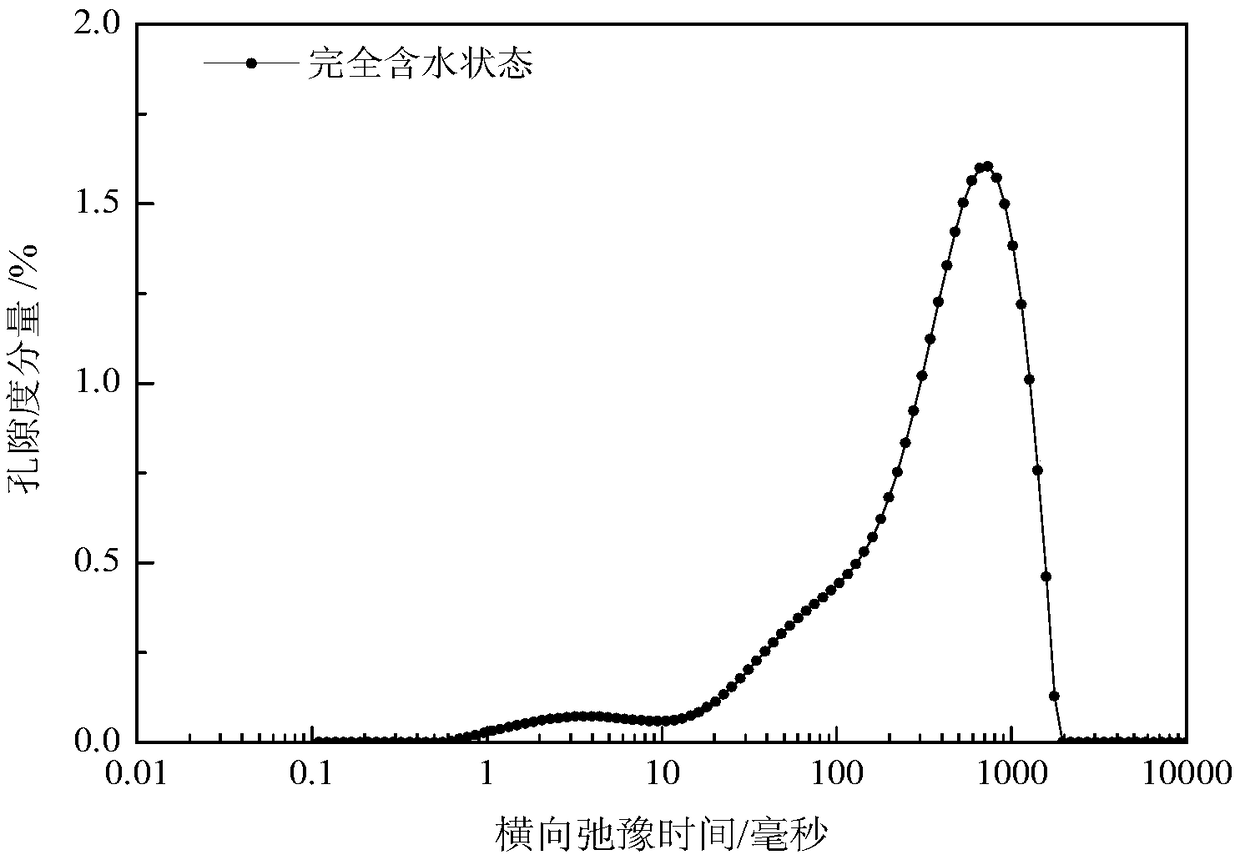 Quantitative evaluation method for generating efficiency of natural gas hydrate in rocks on basis of low field nuclear magnetic resonance