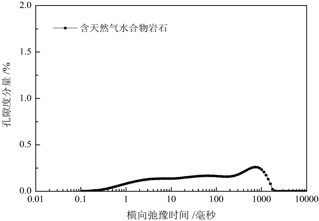 Quantitative evaluation method for generating efficiency of natural gas hydrate in rocks on basis of low field nuclear magnetic resonance