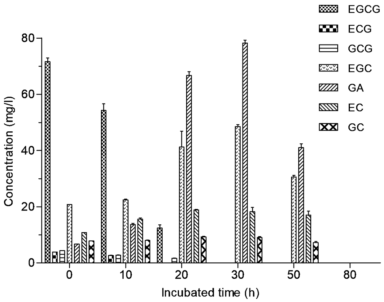 Catechin biological conversion nutrient solution and method for promoting catechin biological conversion