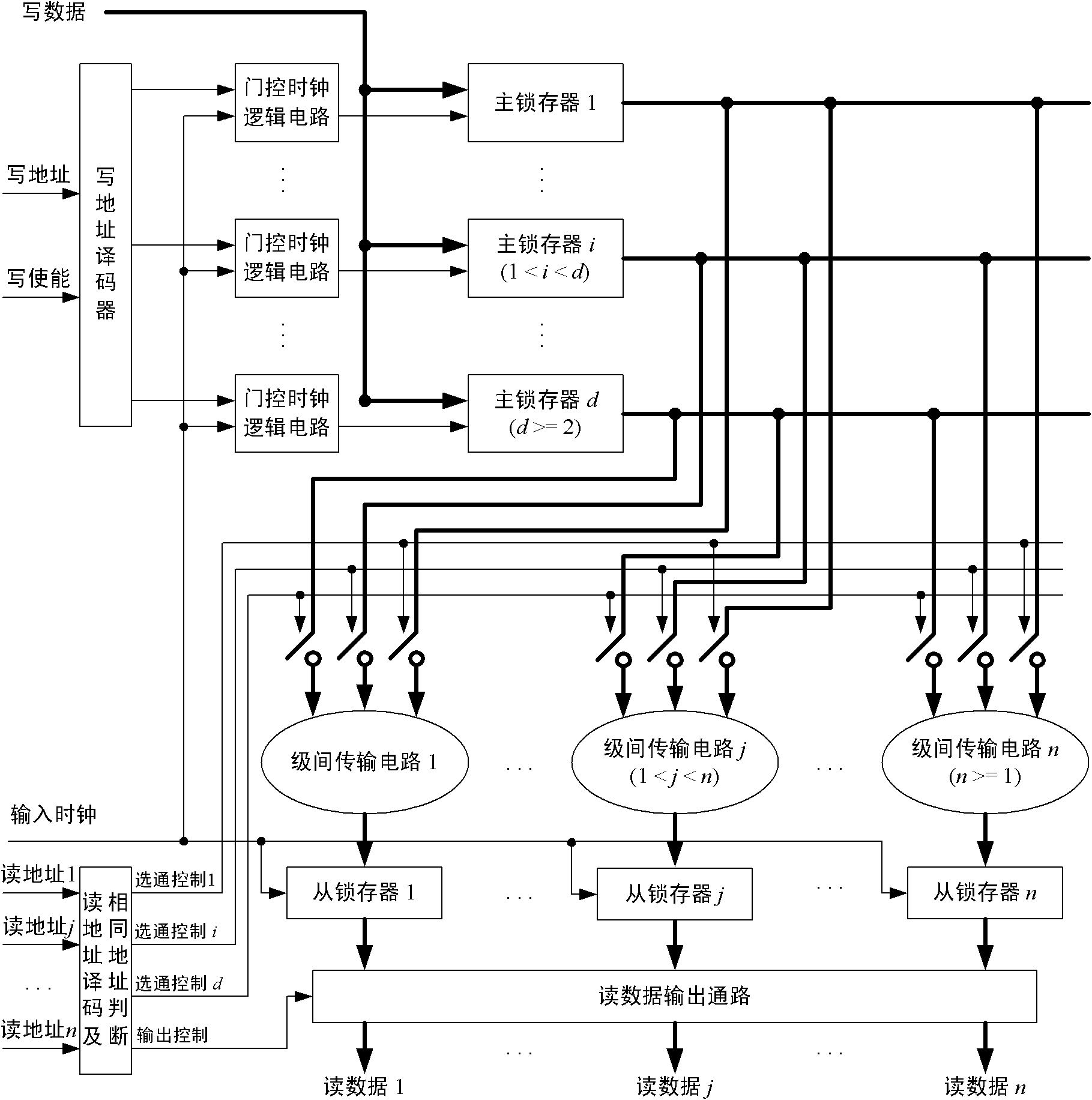 Write-once read-many disc internal memory