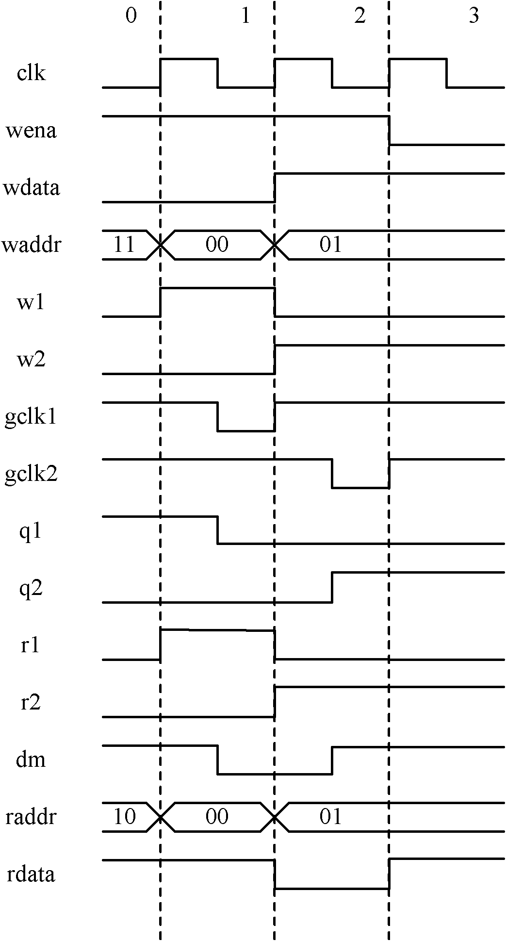 Write-once read-many disc internal memory