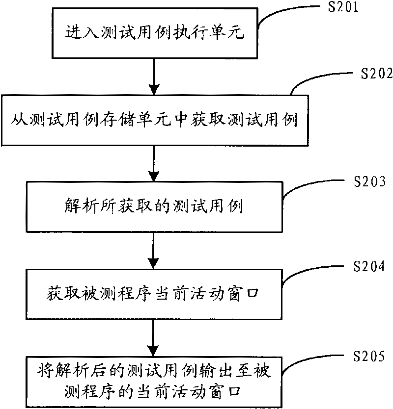 Method for dynamically testing embedded system software