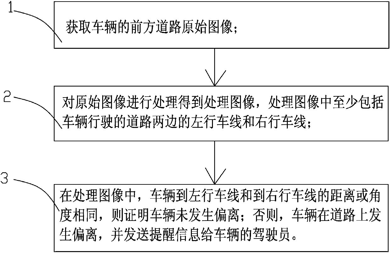 Method for preventing vehicle from deviating from navigation