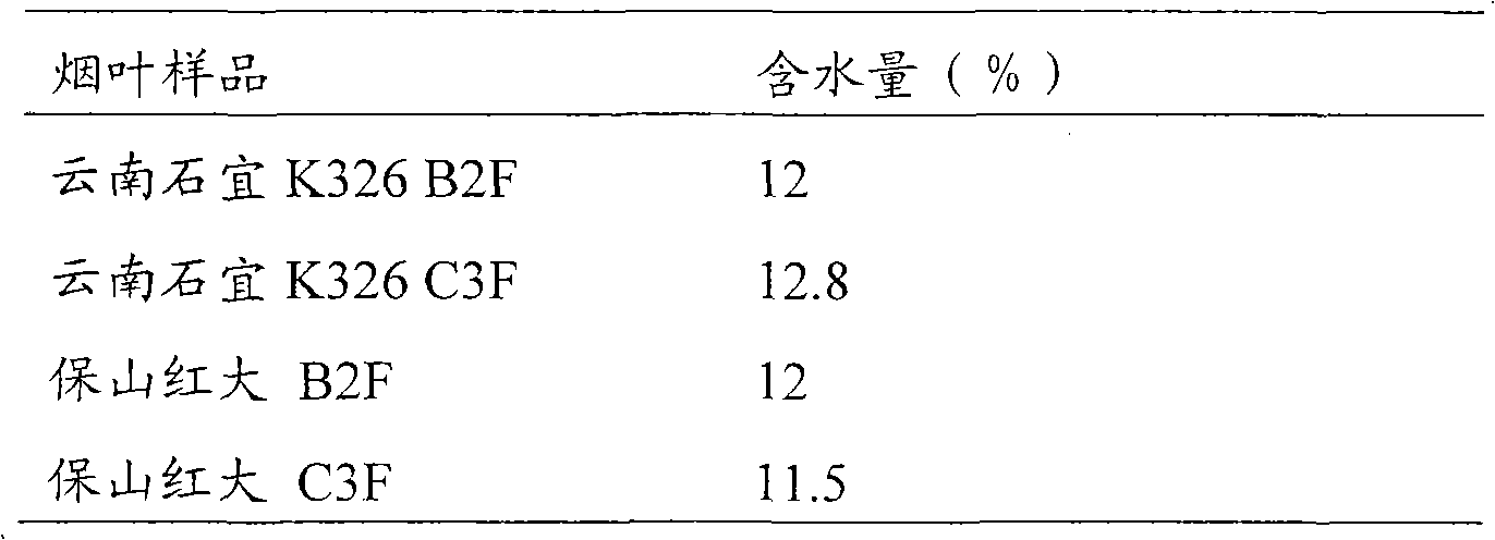 Bacillus pumilus and application thereof